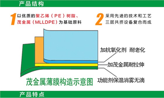 海力牌超长寿大棚膜