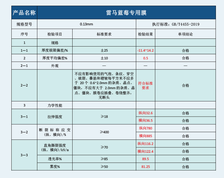 雷马蓝莓专用膜_03